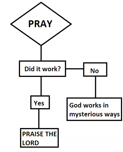 prayer flowchart.png